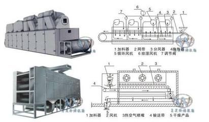 玫瑰花苞干燥設(shè)備 工業(yè)設(shè)備研發(fā)的創(chuàng)新與應(yīng)用
