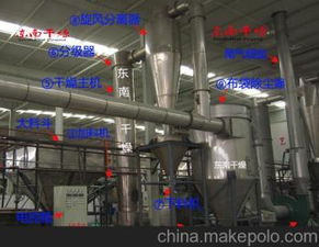 工業(yè)干燥設備 價格、批發(fā)、廠家與馬可波羅研發(fā)趨勢解析